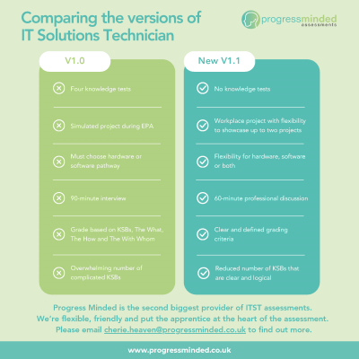 ITST-Comparison-Flyer-Progress-Minded-400x400